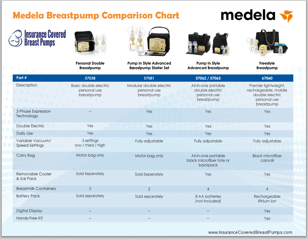 breast pump chart